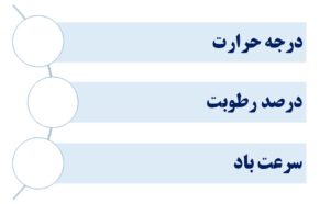 نکات امور دامداری - دما