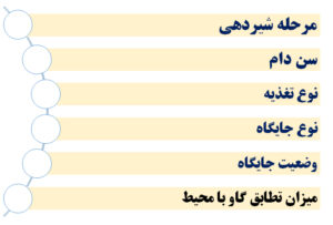 نکات امور دامداری